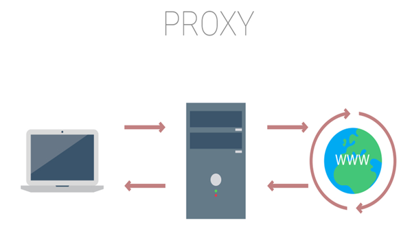 Proxy là gì? Hướng dẫn cài đặt proxy server và những kiến thức liên quan