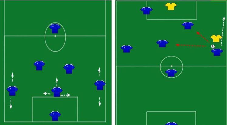 Hướng dẫn cách chọn vị trí phòng ngự của đội hình 3-2-1 trong bóng đá 7 người