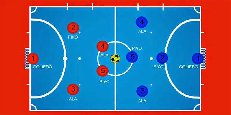 Sân bóng đá 5 người